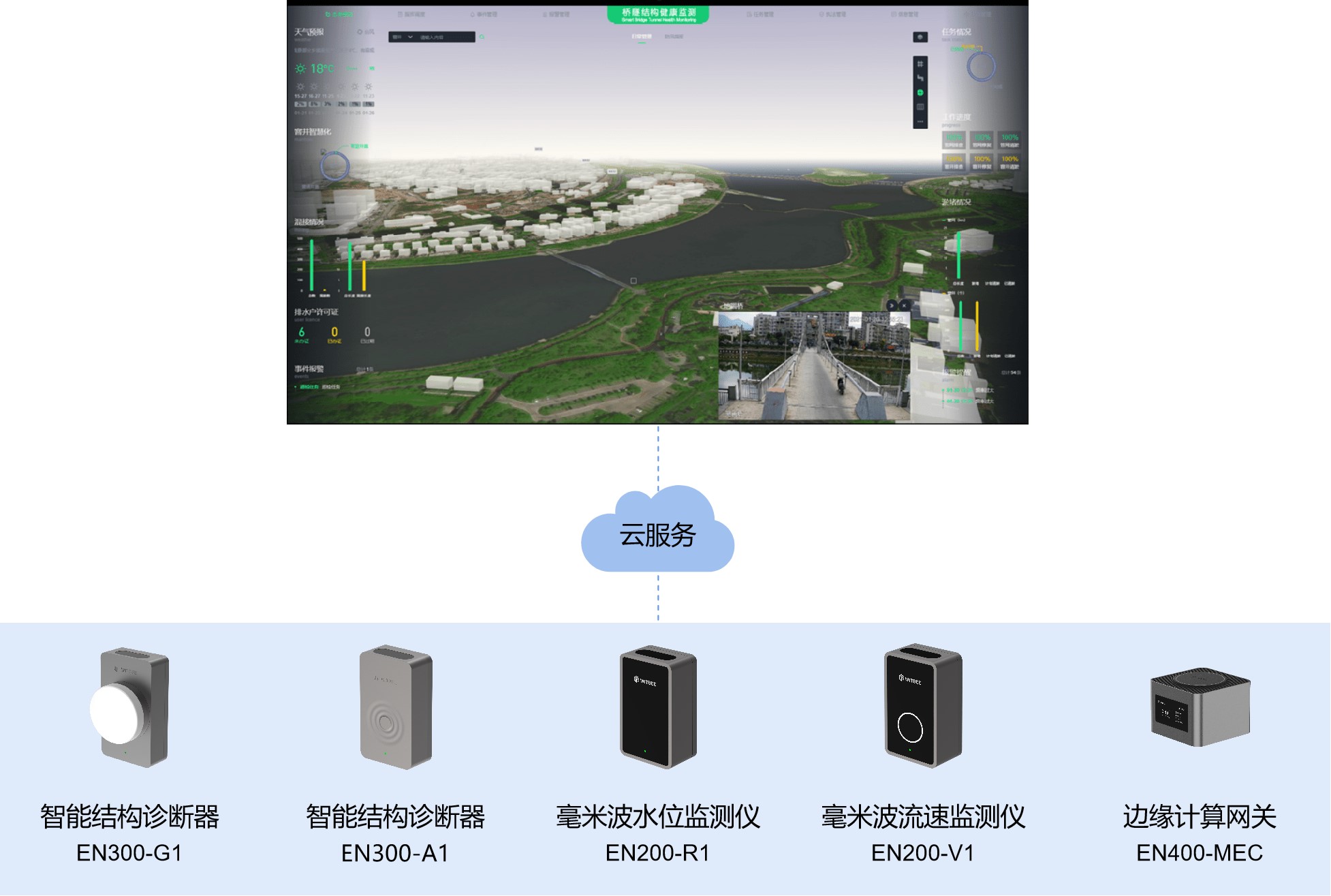 萬賓橋梁結(jié)構(gòu)健康監(jiān)測系統(tǒng),為橋梁安全運(yùn)行賦能(圖5) 萬賓橋梁結(jié)構(gòu)健康監(jiān)測系統(tǒng),為橋梁安全運(yùn)行賦能(圖5)