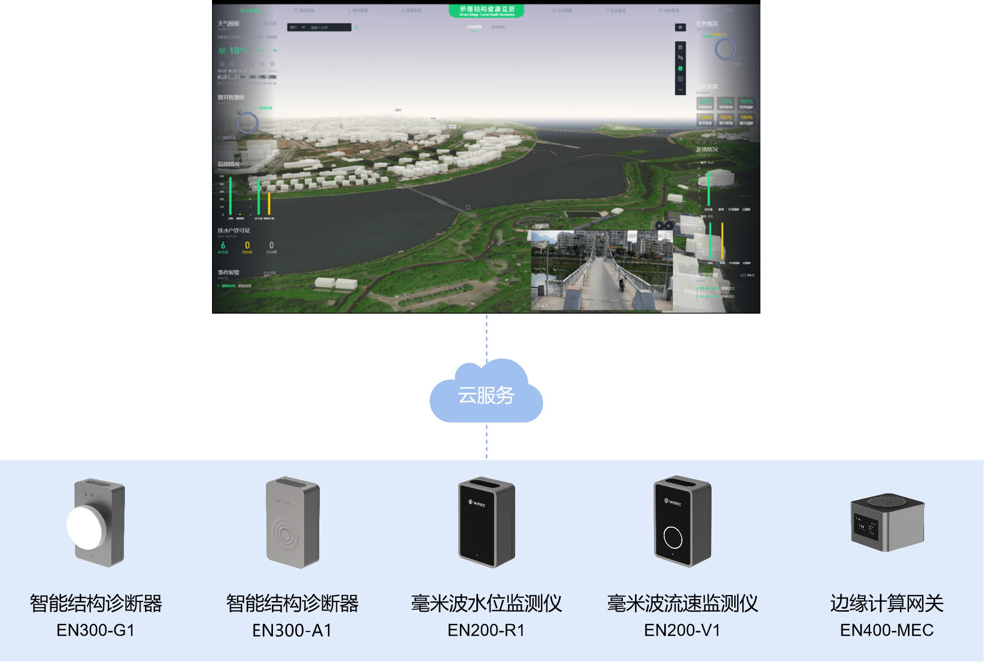 萬賓科技橋梁安全監(jiān)測(cè)解決方案(圖2)