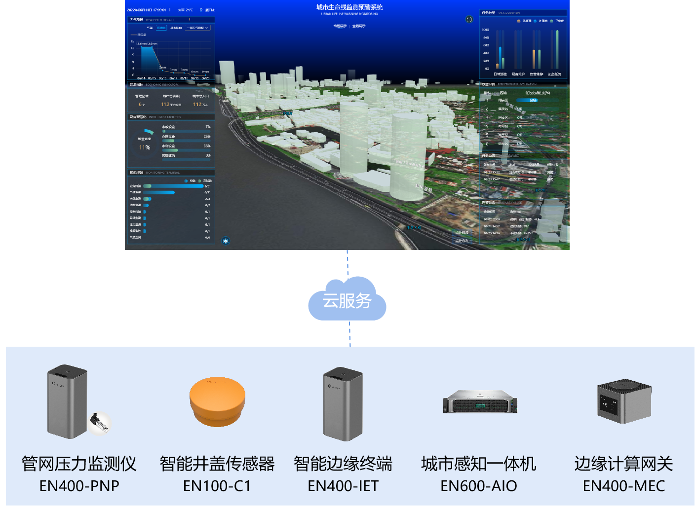萬賓科技供水管網監測系統，供水管網漏損監測(圖4)