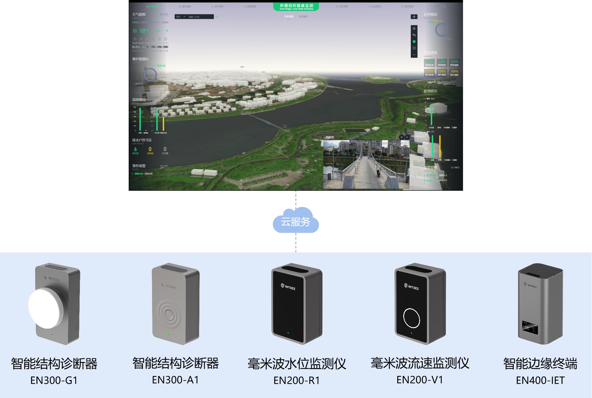 橋梁結構監測，橋梁結構健康監測方案(圖3)