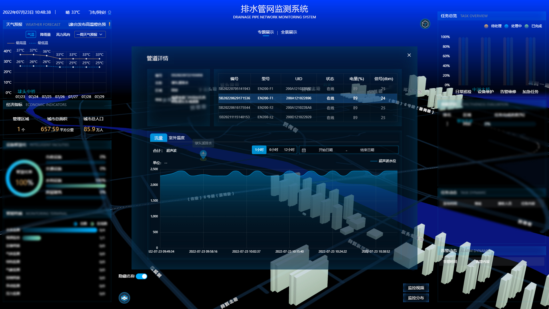 排水管網(wǎng)流量監(jiān)測(cè)，排水管網(wǎng)流量監(jiān)測(cè)設(shè)備(圖2)