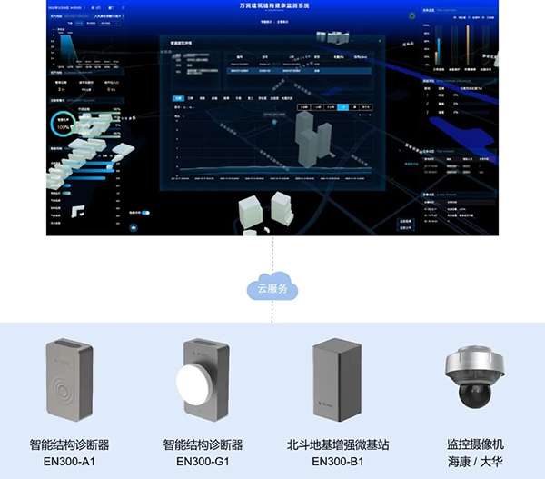 建筑結構健康監測，隨時掌控建筑體征(圖4)