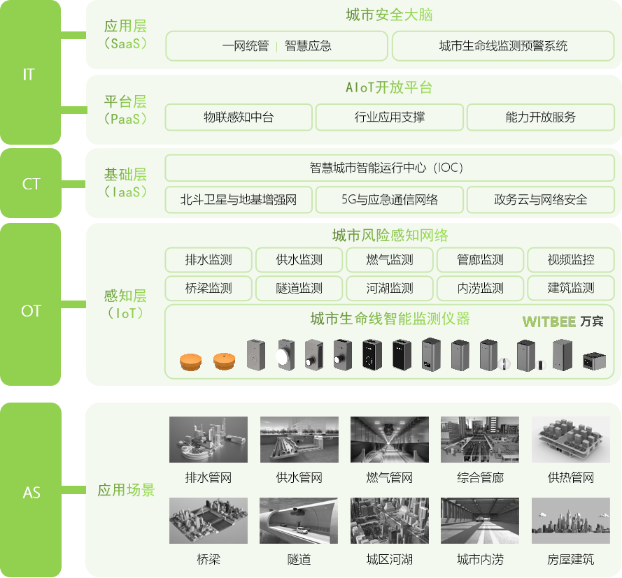 萬賓城市生命線監測系統，高效預警讓城市更安全(圖4)