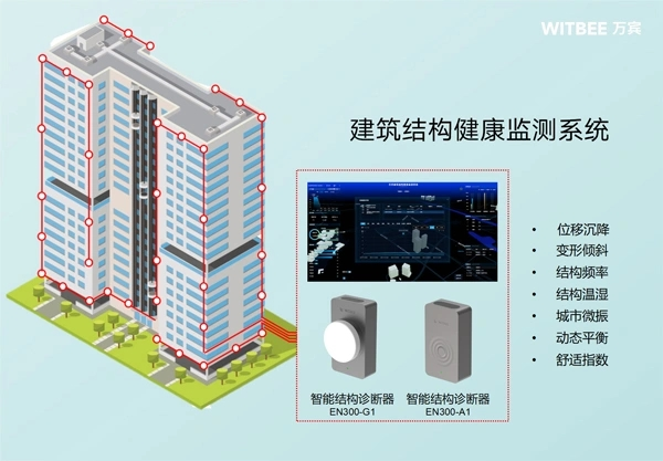 建筑結構健康監(jiān)測系統：保障建筑安全，延長使用壽命(圖2)