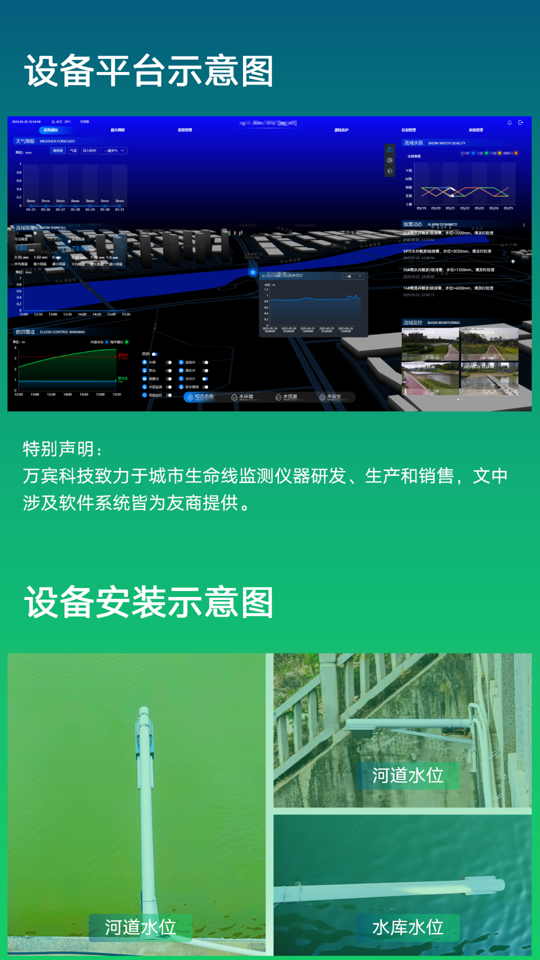 毫米波水位監測儀，全天候精準感知河湖水位與環境變化(圖2)
