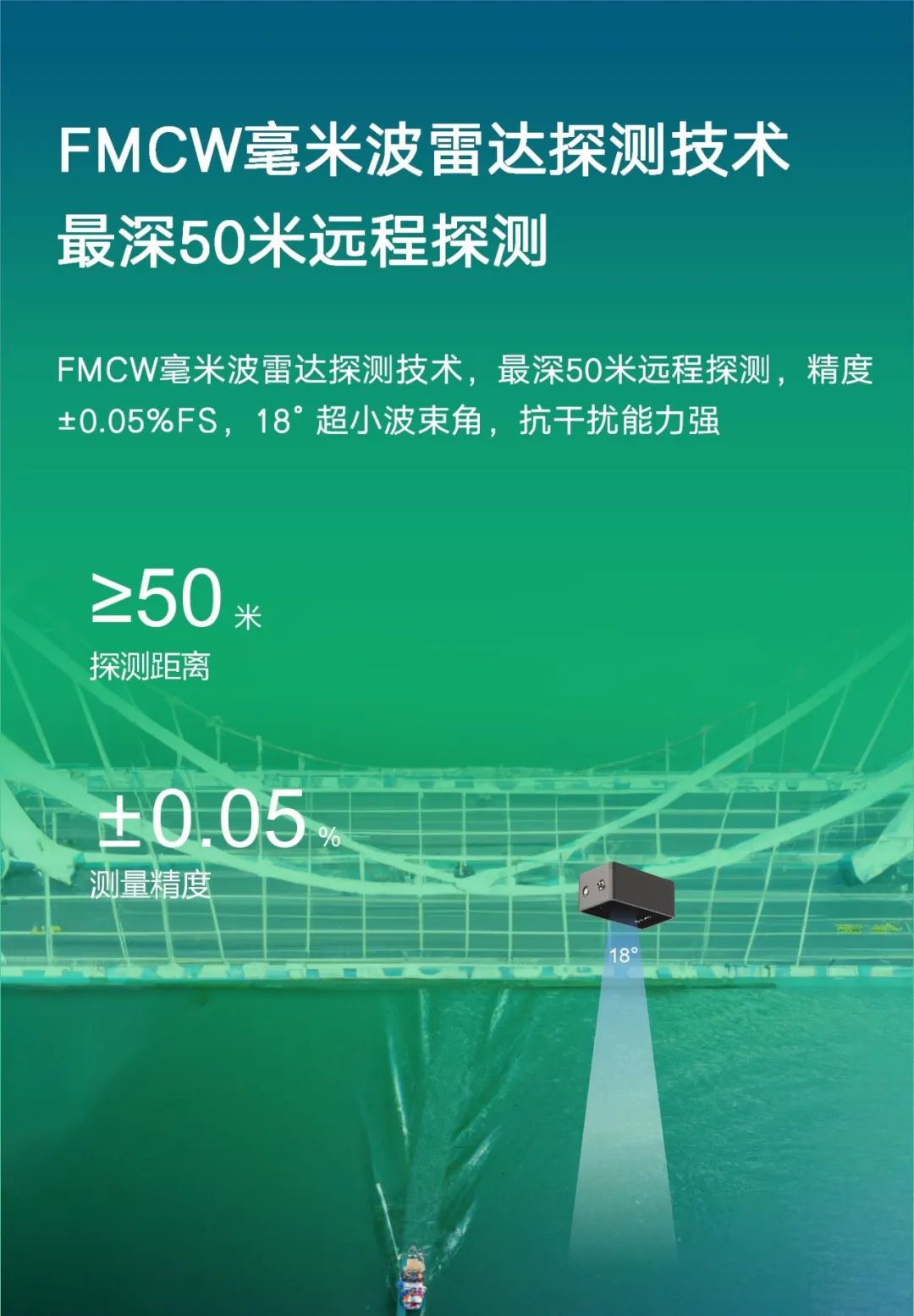 毫米波水位監測儀，全天候精準感知河湖水位與環境變化(圖2)