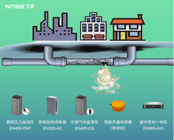 天然氣管道監(jiān)測(cè)指標(biāo)及設(shè)備有哪些？(圖2)