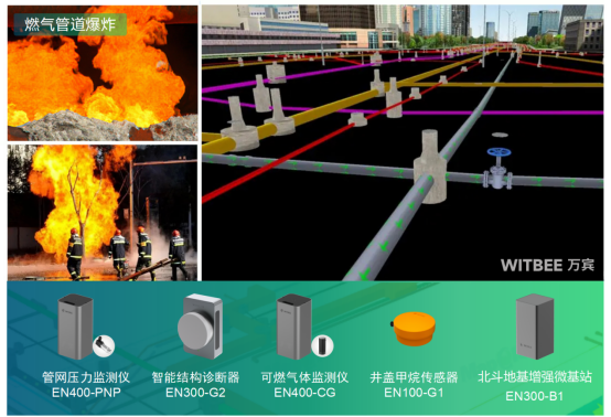 萬(wàn)賓燃?xì)夤芫W(wǎng)監(jiān)測(cè)解決方案，守護(hù)城市生命線安全(圖2)