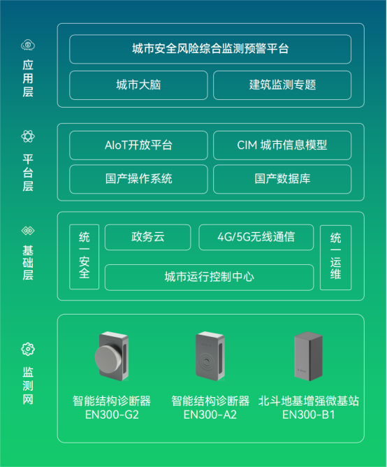 房屋結(jié)構(gòu)健康監(jiān)測，科技助力讓建筑更安全(圖5)