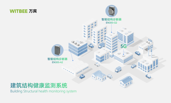房屋結(jié)構(gòu)健康監(jiān)測，科技助力讓建筑更安全(圖4)