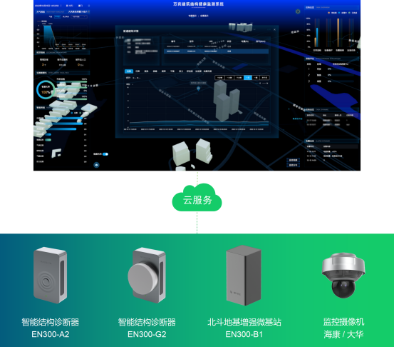 建筑結(jié)構(gòu)健康監(jiān)測，數(shù)“智”管理守護(hù)建筑安全(圖4)