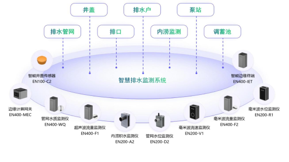 排水系統智能監測，助力城市可持續發展(圖2)