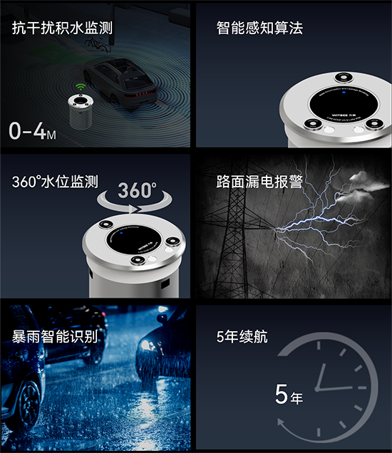 萬賓新品 | 地埋式積水監(jiān)測儀，豈止是小(圖3)