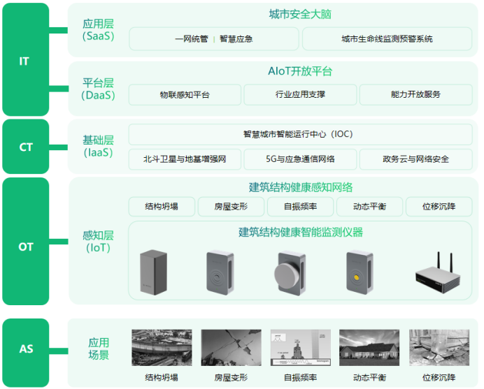 建筑結構健康監測系統，守護城市生命線安全(圖3)