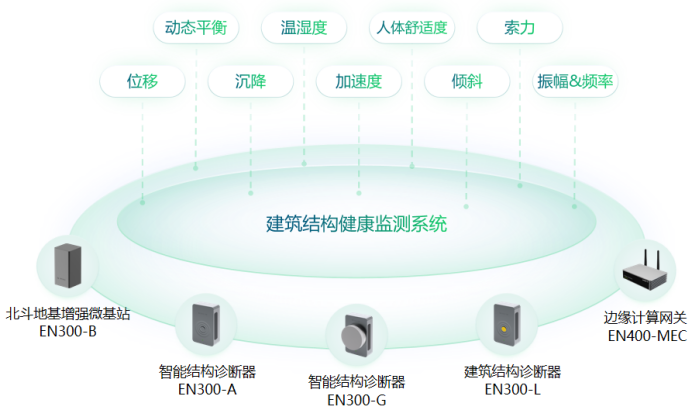 建筑結構健康監測系統，守護城市生命線安全(圖2)