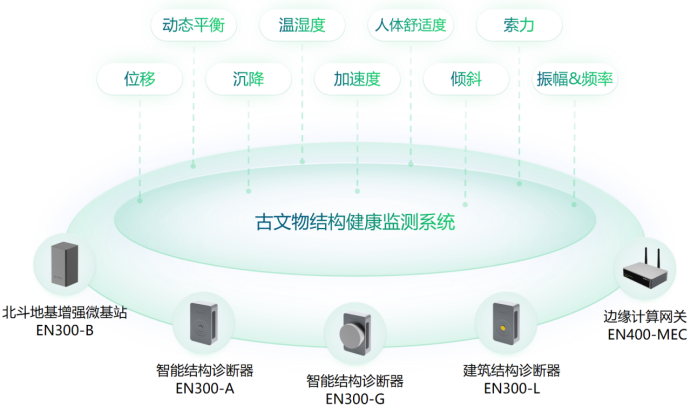 古建筑健康監測系統效果，實時監測時刻守護(圖2)