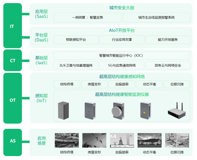 超高層建筑結構健康監(jiān)測系統(tǒng)，實時守護城市安全(圖2)