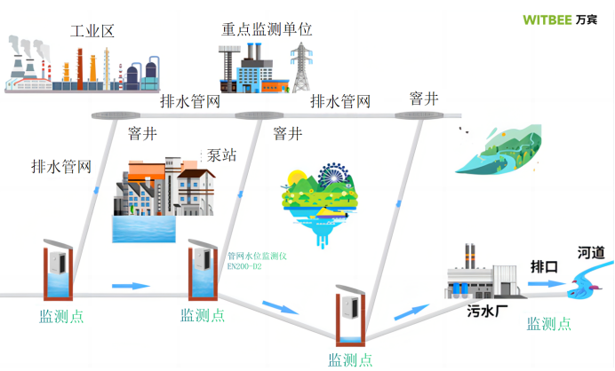 城市內(nèi)澇積水預(yù)警系統(tǒng)作用，如何有效預(yù)防城市內(nèi)澇(圖3)