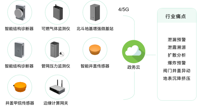 萬賓科技助力城市生命線建設，實時掌握城市安全(圖4)