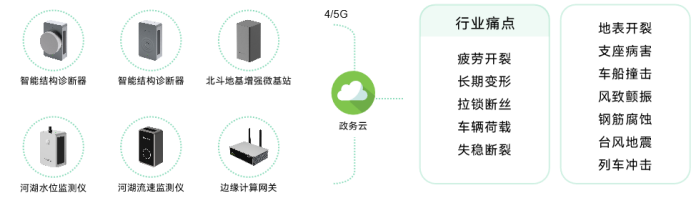 萬賓科技助力城市生命線建設，實時掌握城市安全(圖7)
