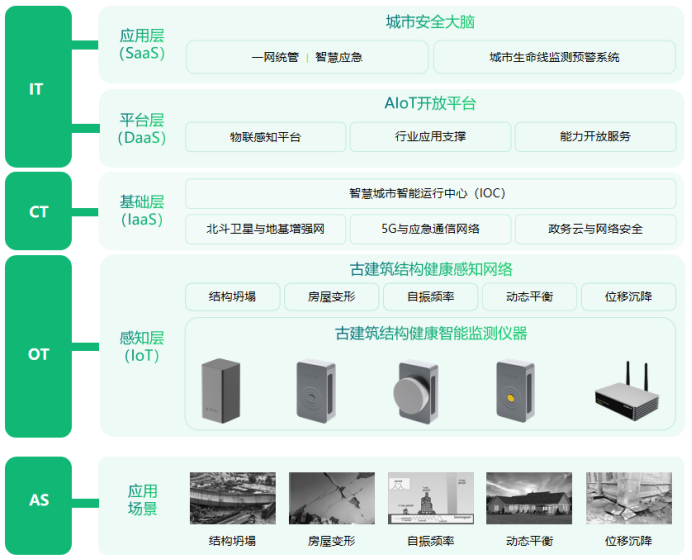 萬賓科技古建筑健康監測系統，賦予古建筑感知能力(圖3)