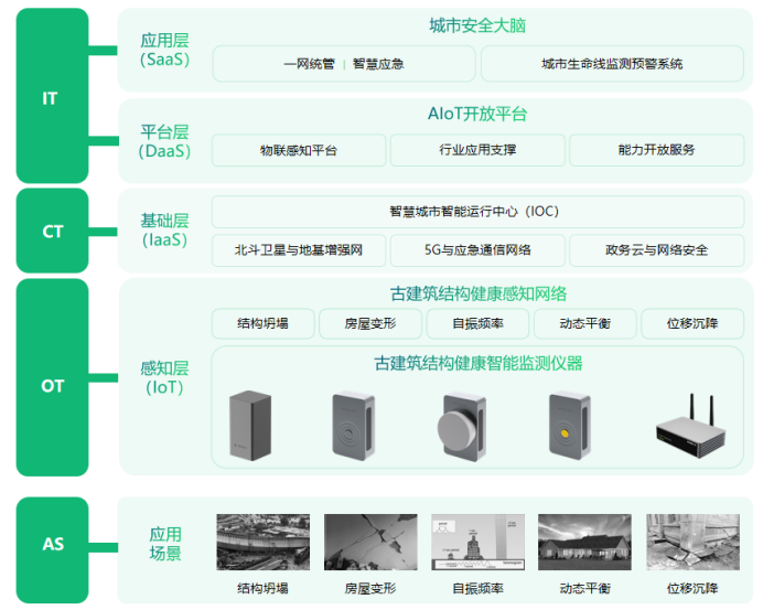 古建筑安全監(jiān)測系統，實時守護古建筑安全(圖3)