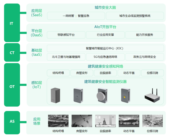 坦桑尼亞建筑坍塌，如何預防建筑健康安全監測(圖3)