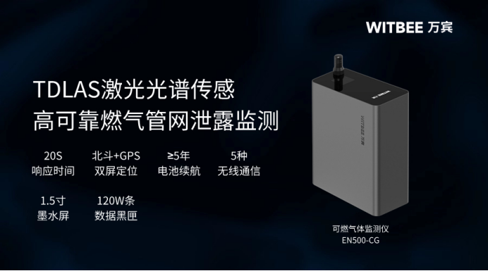 某市小區(qū)燃氣爆炸1傷，如何有效預(yù)防燃爆事故(圖2)