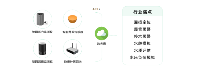 智慧城市丨萬賓科技助力城市一網(wǎng)統(tǒng)管建設(shè)(圖4)