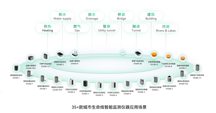 智慧城市丨萬賓科技助力城市一網(wǎng)統(tǒng)管建設(shè)(圖2)