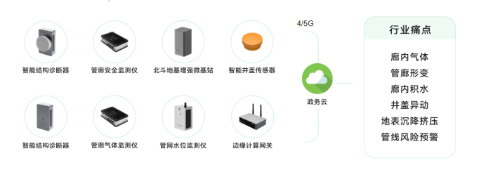 智慧城市丨萬賓科技助力城市一網(wǎng)統(tǒng)管建設(shè)(圖5)