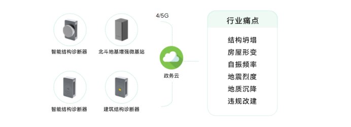 智慧城市丨萬賓科技助力城市一網(wǎng)統(tǒng)管建設(shè)(圖6)