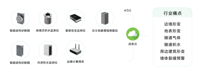智慧城市丨萬賓科技助力城市一網(wǎng)統(tǒng)管建設(shè)(圖10)
