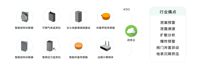 智慧城市丨萬賓科技助力城市一網(wǎng)統(tǒng)管建設(shè)(圖7)