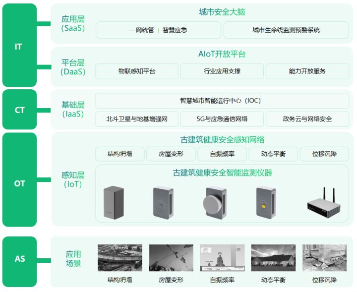 文化傳承丨實時監測古建筑安全，全方位構建監測系統(圖2)
