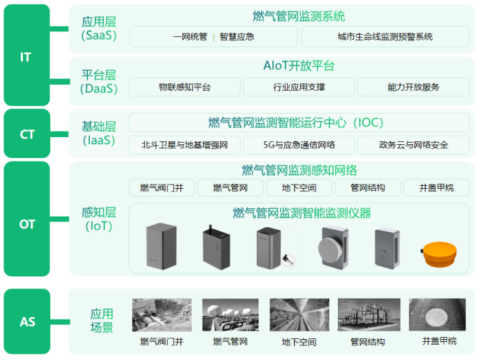 燃氣監(jiān)測預警系統(tǒng)的作用，精確保障燃氣安全(圖4)