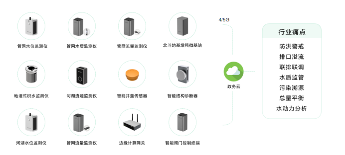 城市生命線安全監(jiān)測(cè)，如何有效觀測(cè)地下網(wǎng)絡(luò)(圖11)