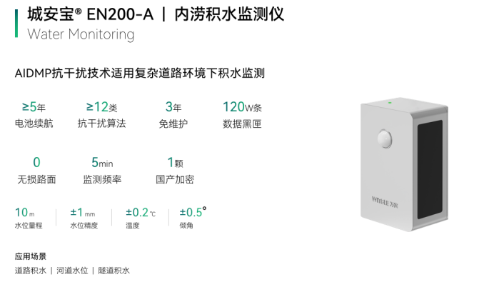萬賓內澇積水監測儀的城市應用效果如何？(圖2)