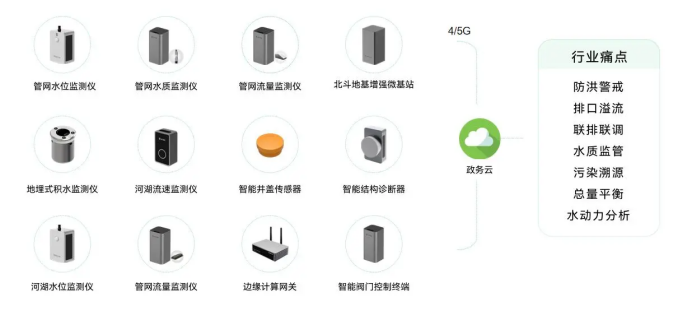 守護碧水清流，水環境綜合治理監測系統筑牢生態屏障(圖3)