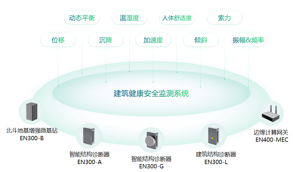 江蘇醫院門診大廳頂棚脫落，如何及時防范建筑意外發生(圖2)