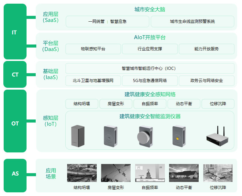 江蘇醫院門診大廳頂棚脫落，如何及時防范建筑意外發生(圖3)