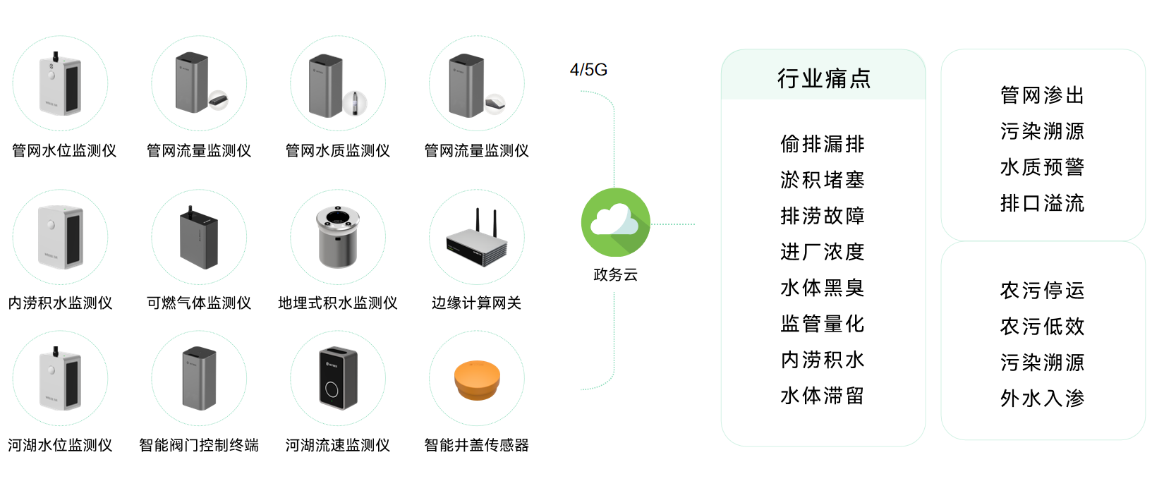 城市排水在線監(jiān)測系統(tǒng)效果，加強(qiáng)城市抗?jié)承阅?圖3)
