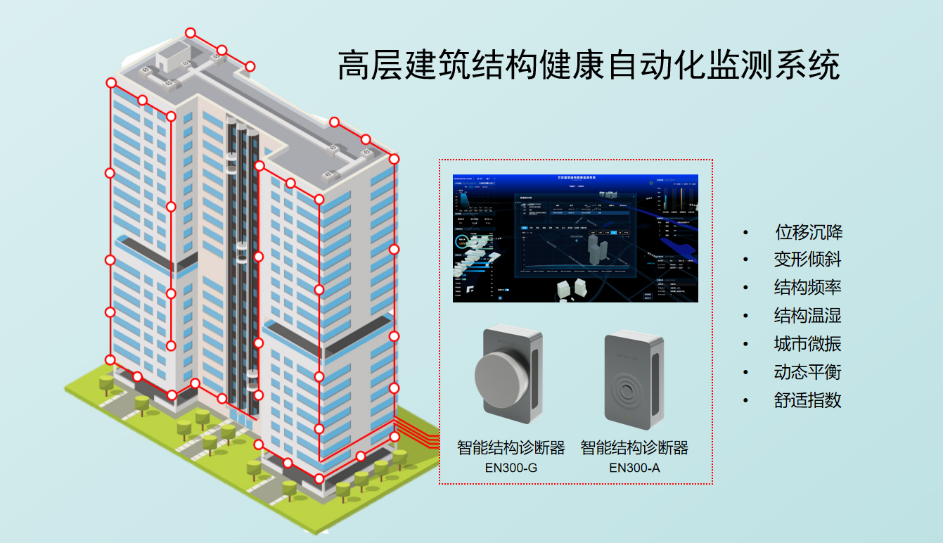高層建筑實時自動化監測方案，萬賓科技建筑結構健康系統(圖3)