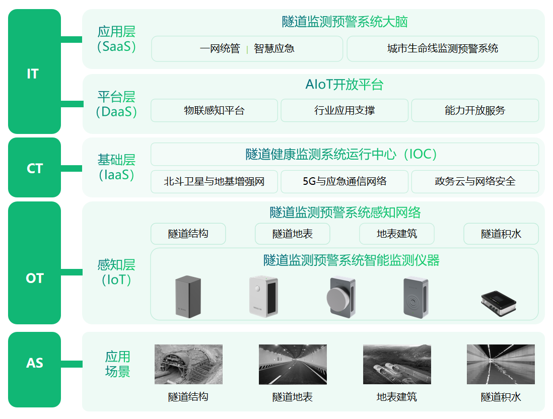 萬賓科技隧道自動化智能監(jiān)測，全天候守護隧道安全(圖3)