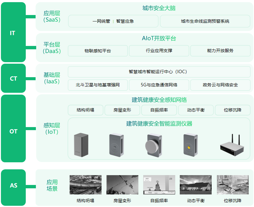 萬賓科技建筑結構健康監(jiān)測系統(tǒng)具有哪些優(yōu)勢？(圖2)