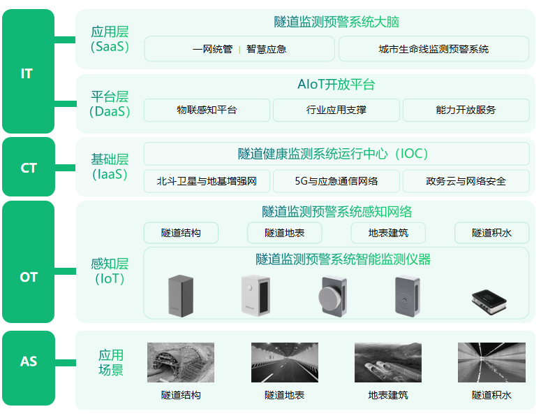 萬(wàn)賓隧道健康安全監(jiān)測(cè)系統(tǒng)：保障隧道安全與運(yùn)行順暢（圖3）
