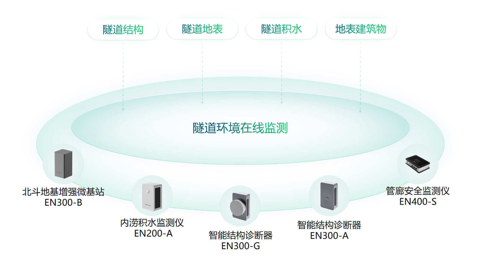 萬(wàn)賓隧道健康安全監(jiān)測(cè)系統(tǒng)：保障隧道安全與運(yùn)行順暢（圖2）