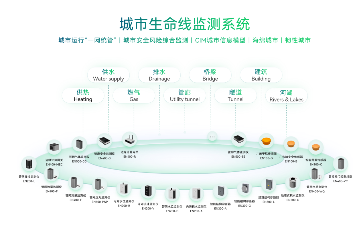 揚州市打造城市生命線監(jiān)測系統(tǒng)，助力建設(shè)智慧城市圖（3）