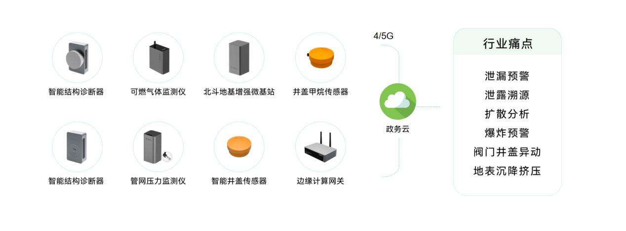 揚州市打造城市生命線監(jiān)測系統(tǒng)，助力建設(shè)智慧城市圖（4）