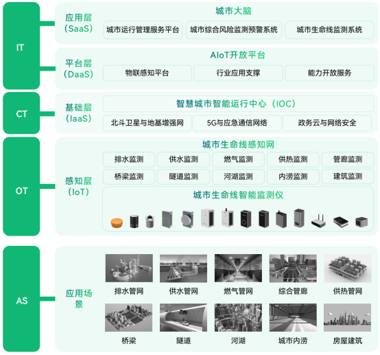萬賓城市生命線監測系統，助力韌性城市建設(圖3)